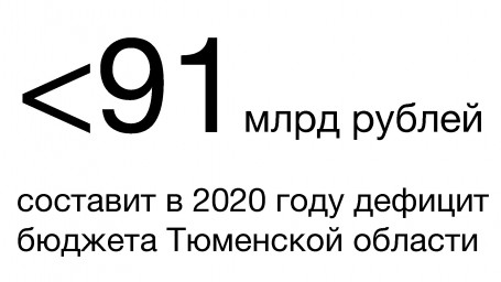 91,3 млрд рублей составит в 2020 году дефицит бюджета Тюменской области