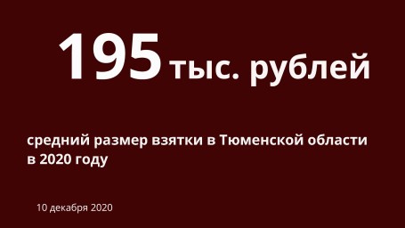 Сумма средней взятки в Тюменской области за год увеличилась в три раза