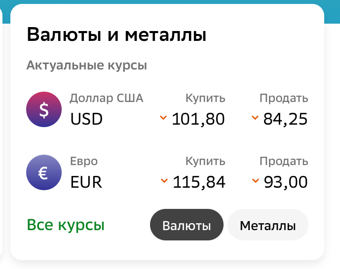 Сбер конвертация. Поменять гривны на рубли в Сбербанке курс на сегодня.