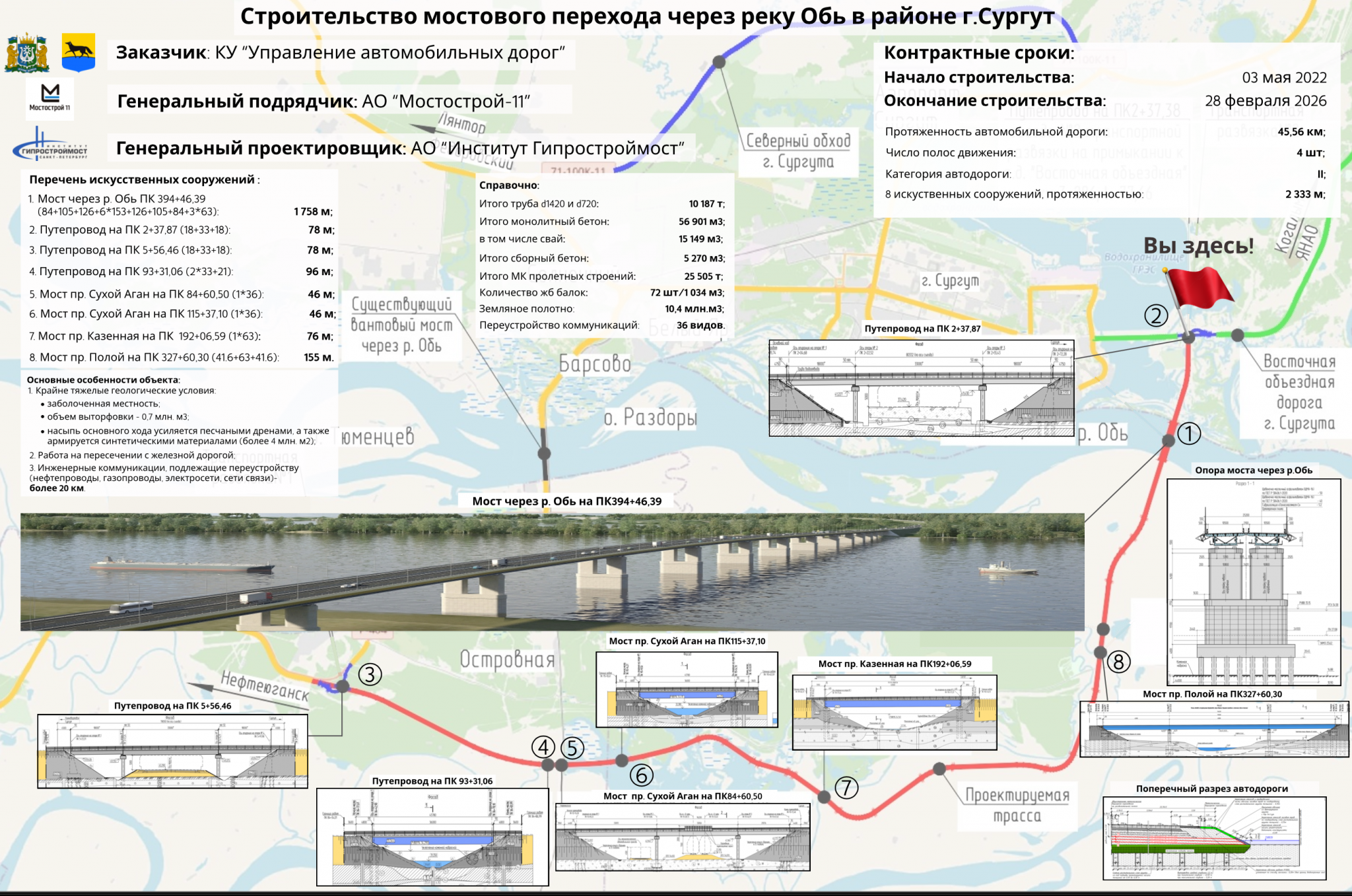 Проект нового моста через обь