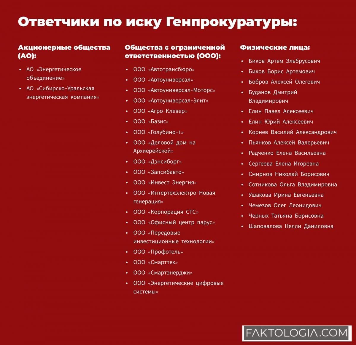 НАЦИОНАЛИЗАЦИЯ АКТИВОВ БИКОВА И БОБРОВА