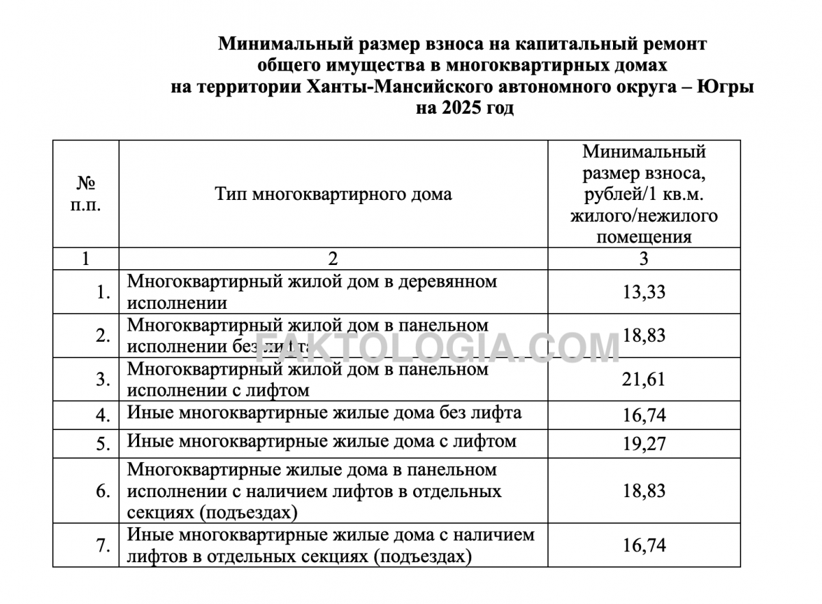 Предложенные тарифы Матвеем Каровым