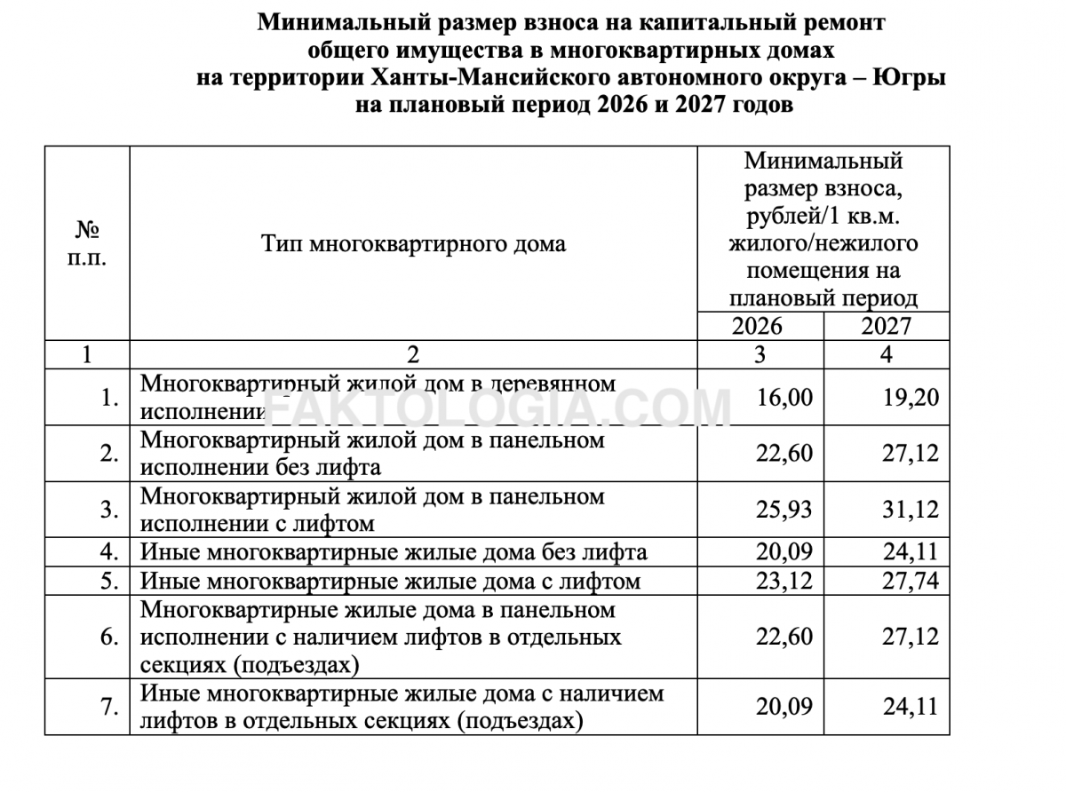 Предложенные тарифы Матвеем Каровым